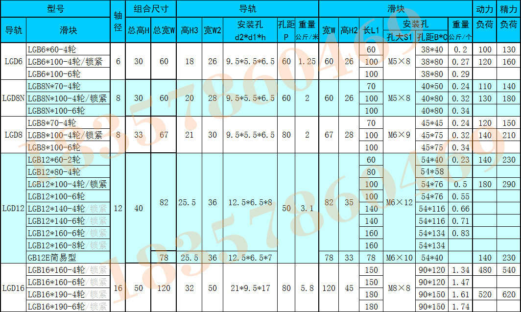外置雙軸心直線導(dǎo)軌選型圖(圖5) 外置雙軸心直線導(dǎo)軌選型圖(圖5)