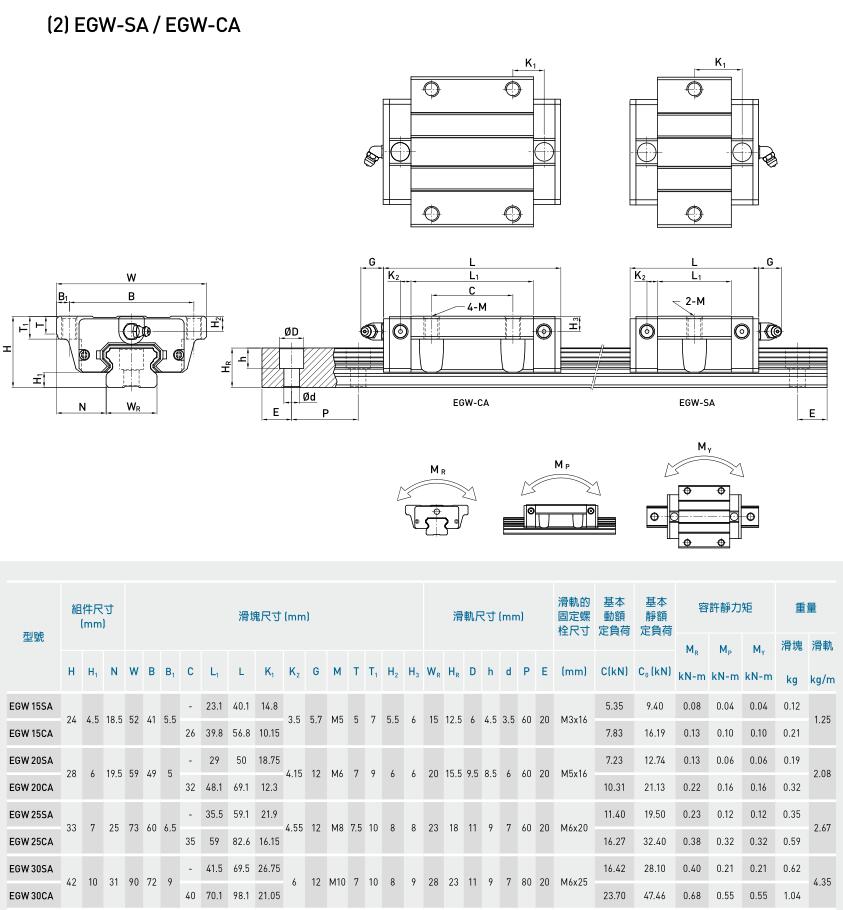 國(guó)產(chǎn)線性導(dǎo)軌 線性滑軌 直線滑軌 直線導(dǎo)軌 軌道滑軌選型尺寸圖(圖2)